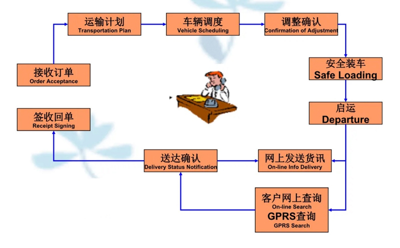 苏州到武邑搬家公司-苏州到武邑长途搬家公司